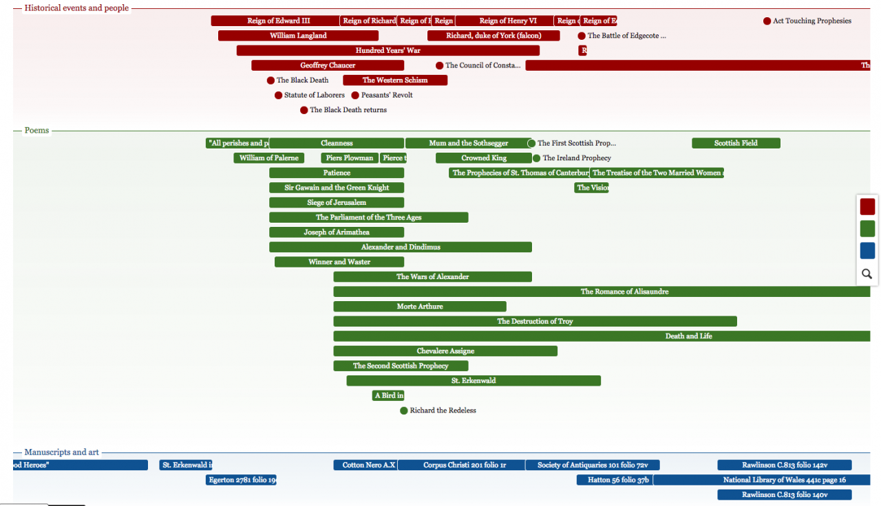 Timeline